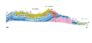 Ronzo Chienis | 1. Sezione geologica