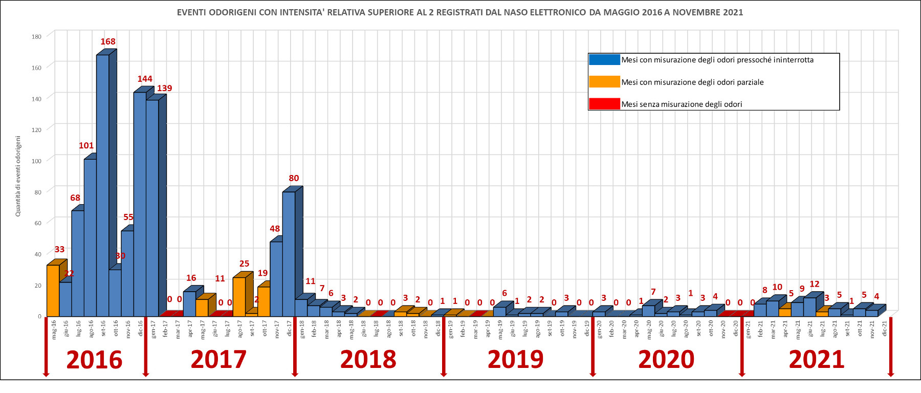 Monitoraggio ambientale