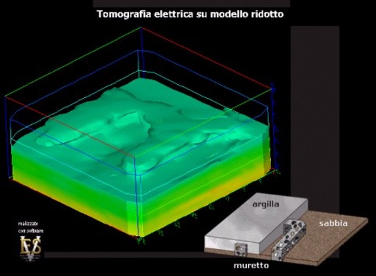 Modello ridotto